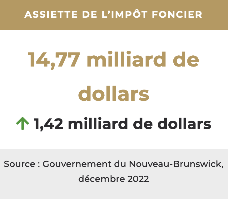 assiete de taxe foncier