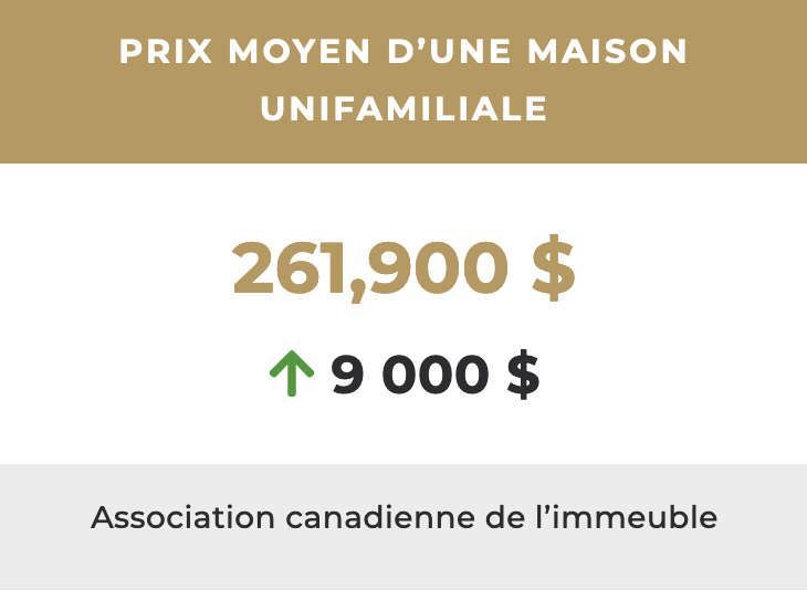 prix moyen d une maison unifamiliale 261 900