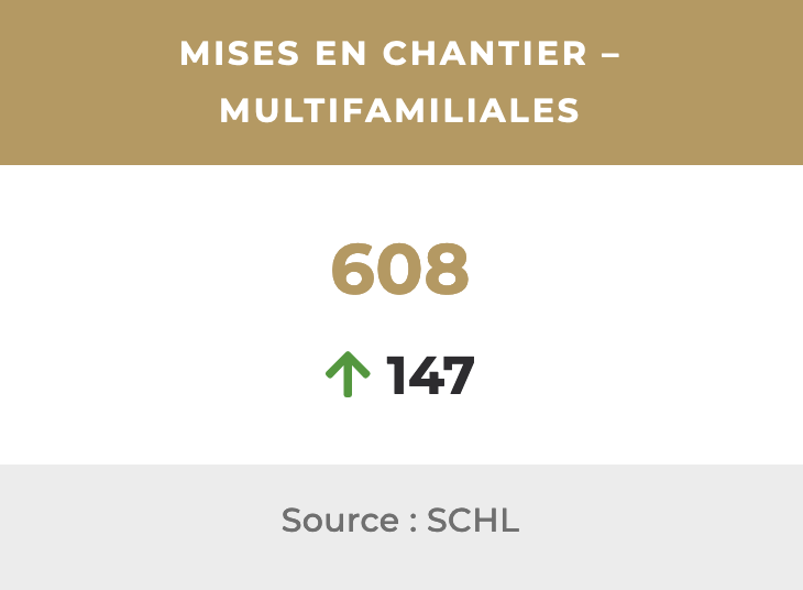 608 Mise en chantier