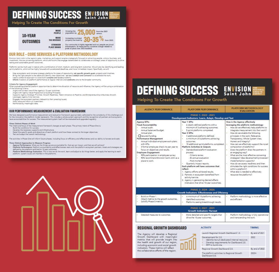 Defining success