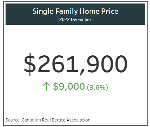 Single Family Home