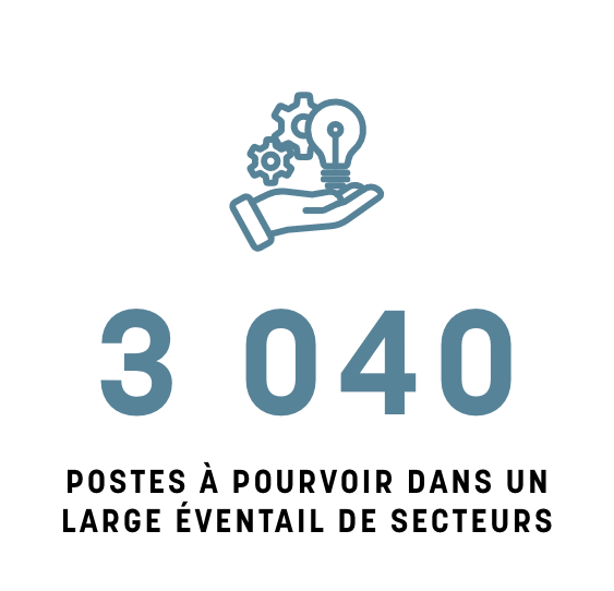 3040 postes