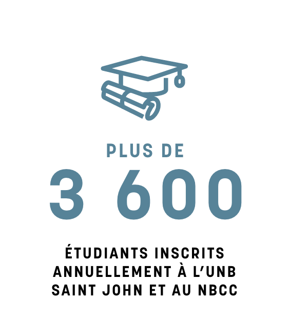 3600 etudiants