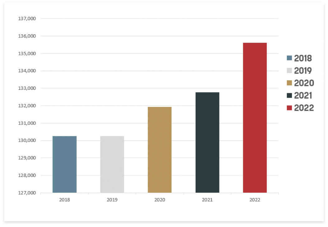 population growth graph