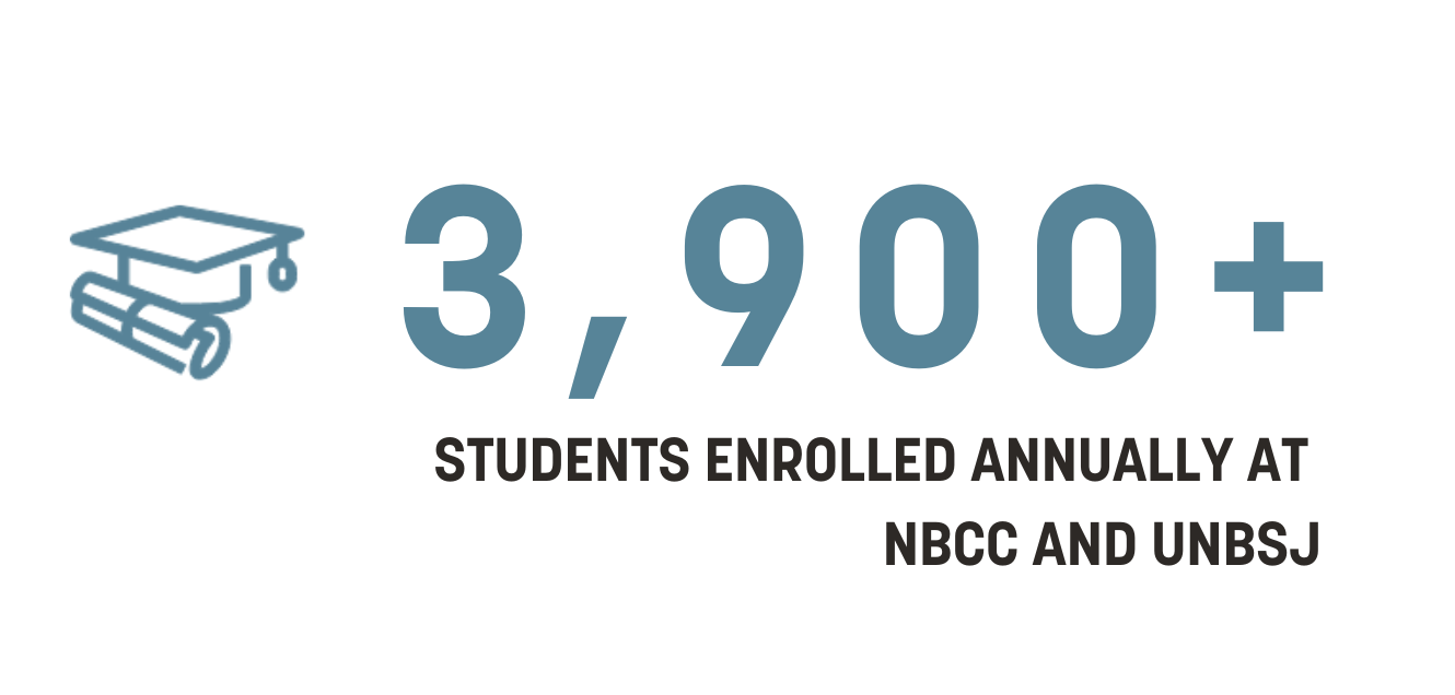 3900 students